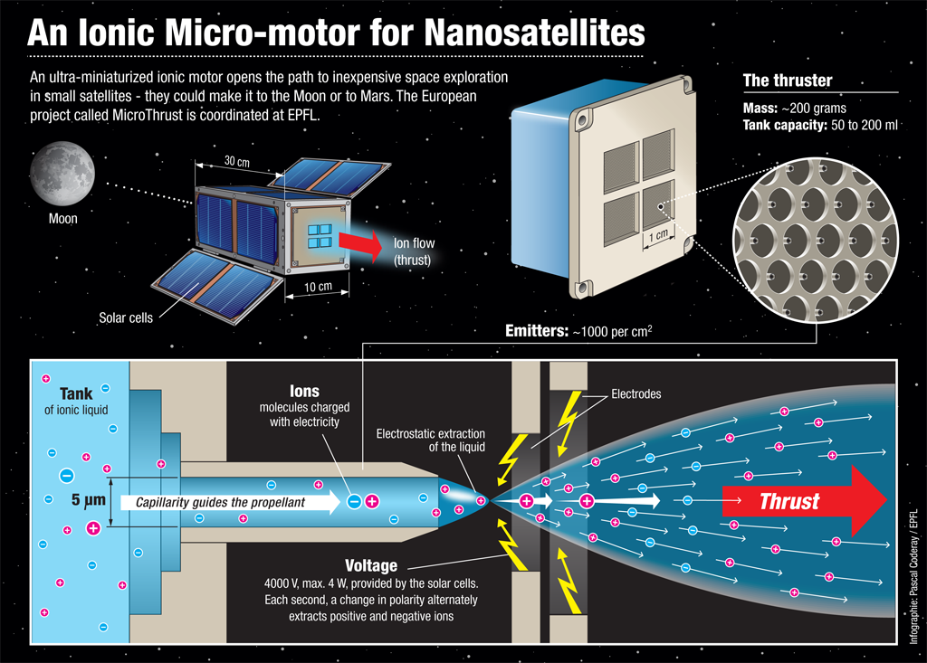 The Ion Propulsion System - What The... #!$@*!! - NaturPhilosophie