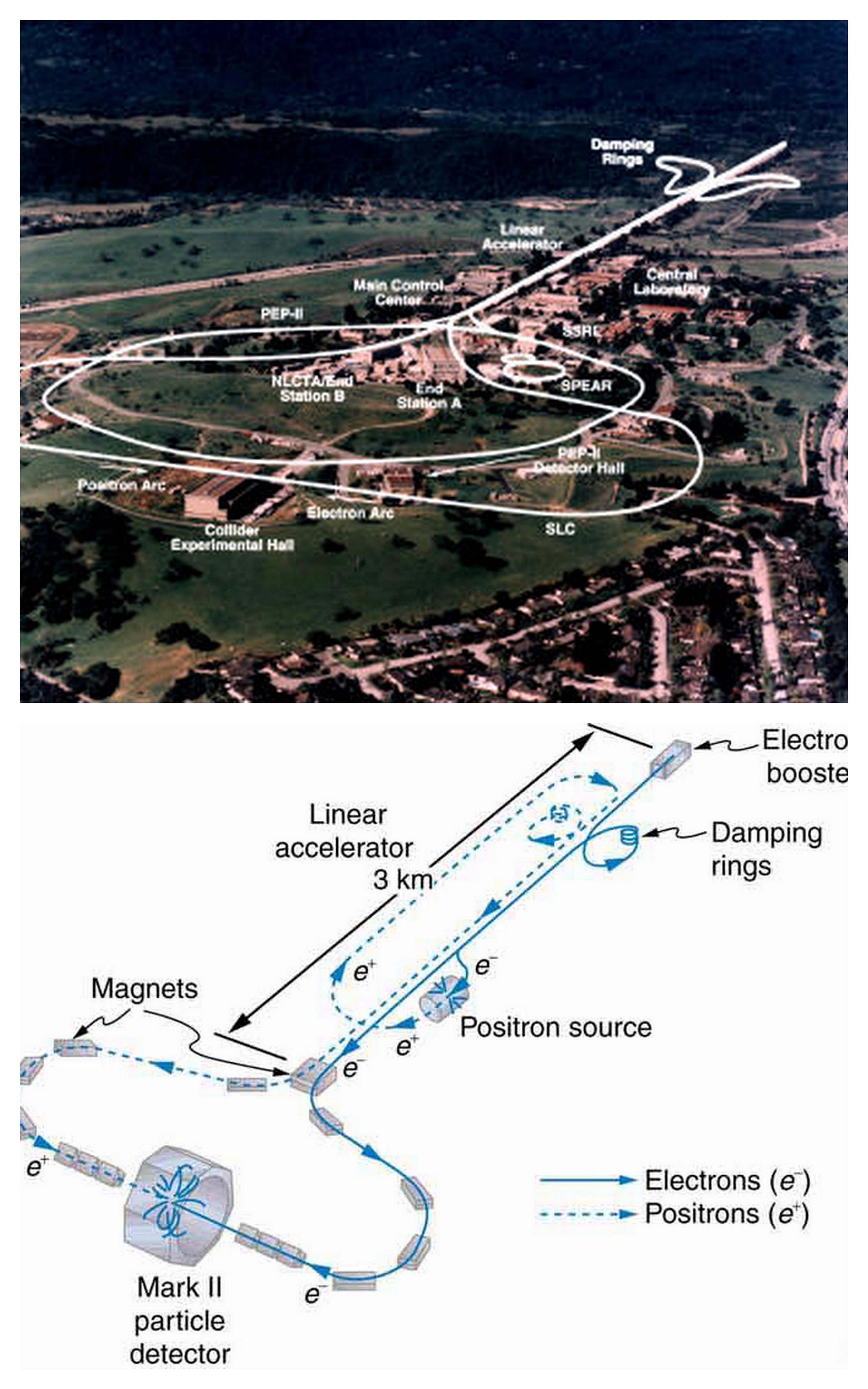 Stanford's Linac X-Rays capture Molecular Matter in Motion ...